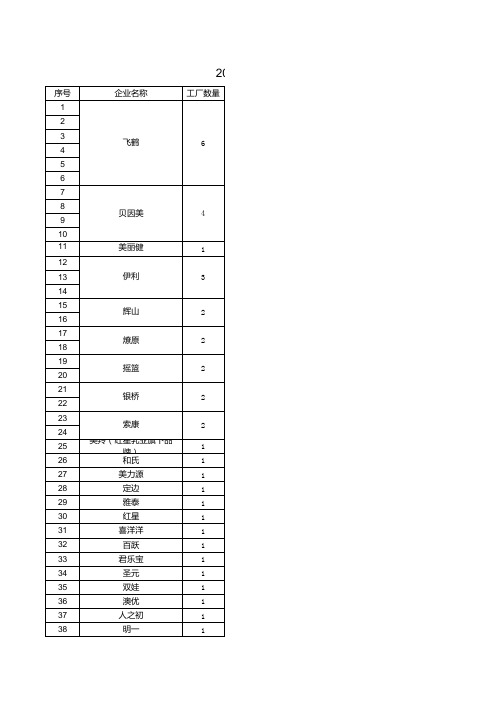 103家许可证婴幼儿乳企名单 整理