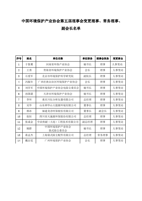 中国环境保护产业协会第五届理事会变更理事、常务理事、副