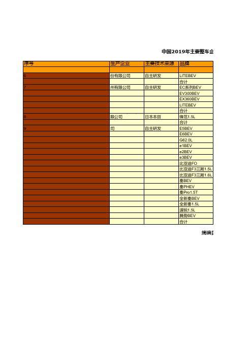 中国汽车工业年鉴2020：中国2019年主要整车企业基本型乘用车(轿车)分品牌产销构成统计(三)