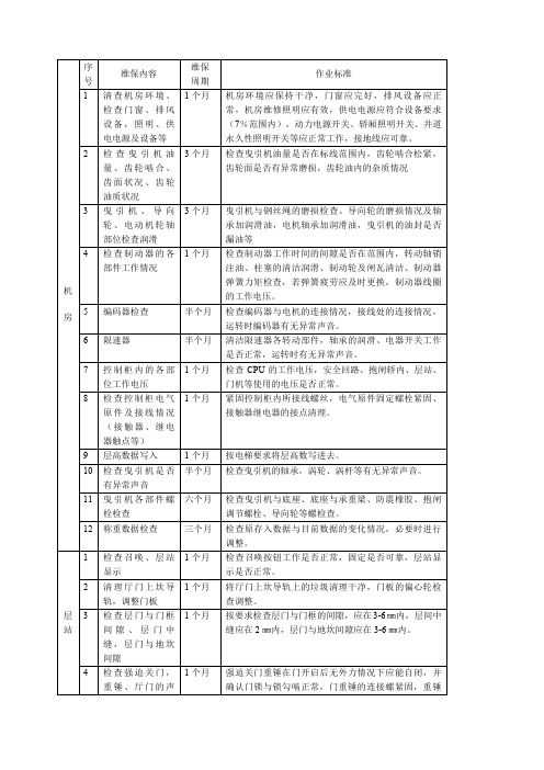 电梯维保周期及作业标准