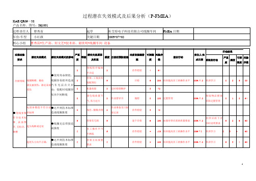 过程潜在失效模式及后果分析(P-FMEA)