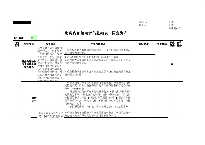 中央企业内控评价矩阵