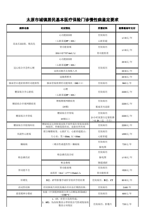 太原市城镇居民基本医疗保险门诊慢性病鉴定要求