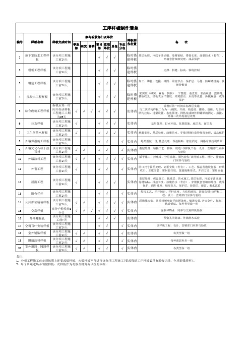 附表1工序样板清单