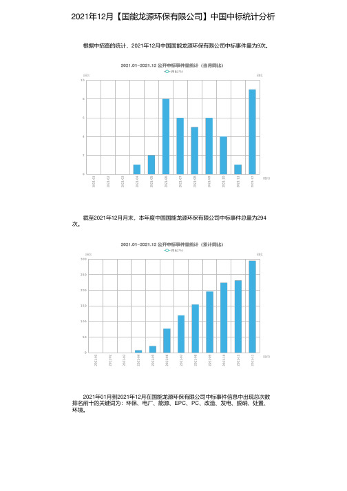 2021年12月【国能龙源环保有限公司】中国中标统计分析