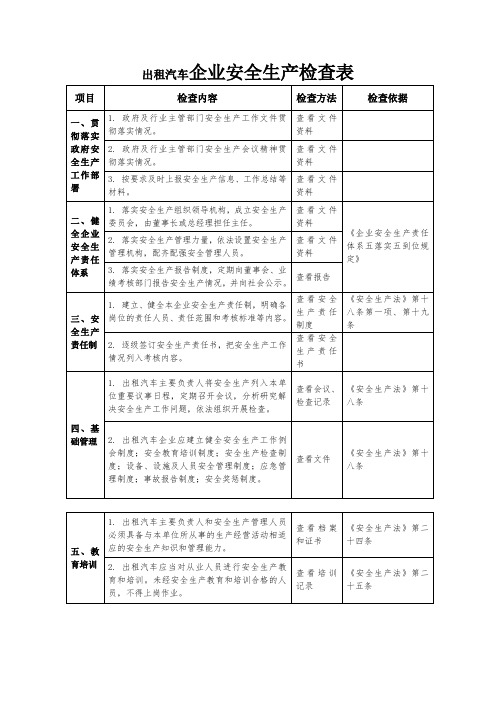 出租汽车企业安全生产检查表