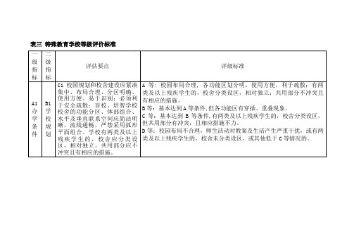 特殊教育学校等评价标准