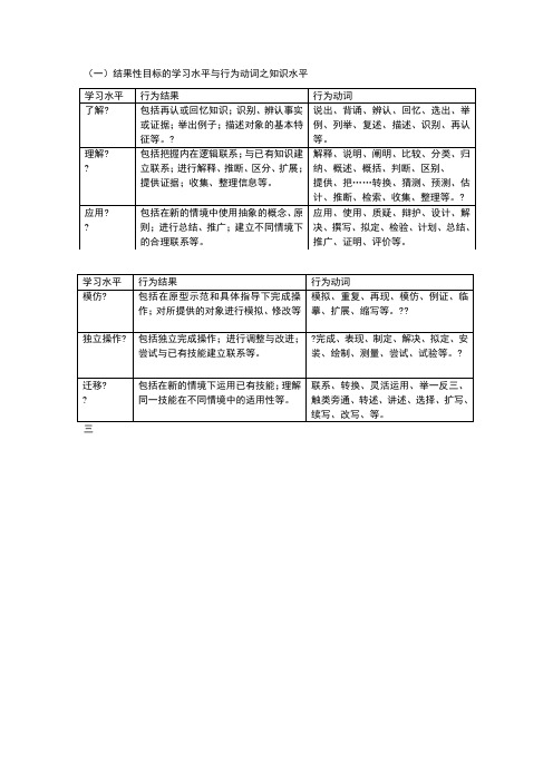 语文教学教学目标常用行为动词