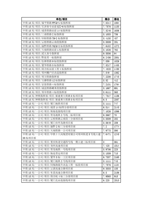 中铁18局在建项目