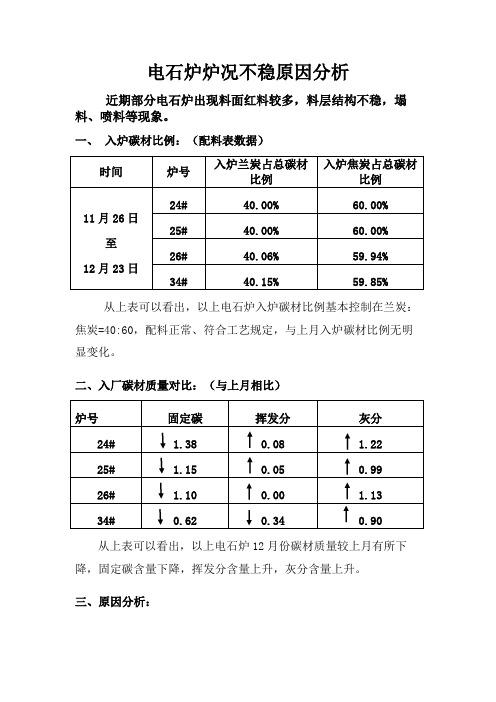 电石炉炉况不稳原因分析