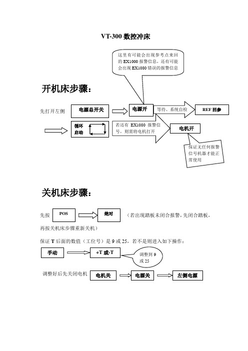 数控冲床VT-300步骤