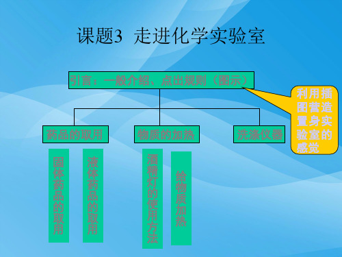 九年级化学课件PPT课件(物质的变化和性质等112个) 人教版12优质课件