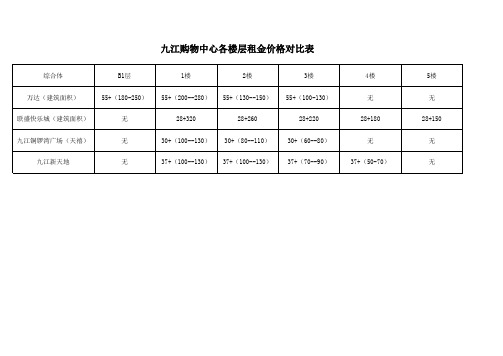 九江商业体租金市调价格表