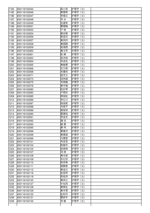 2016年广西南宁市护士执业资格考试合格人员名单（六）