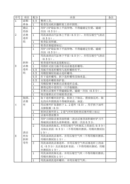 发动机拆装测量评分标准