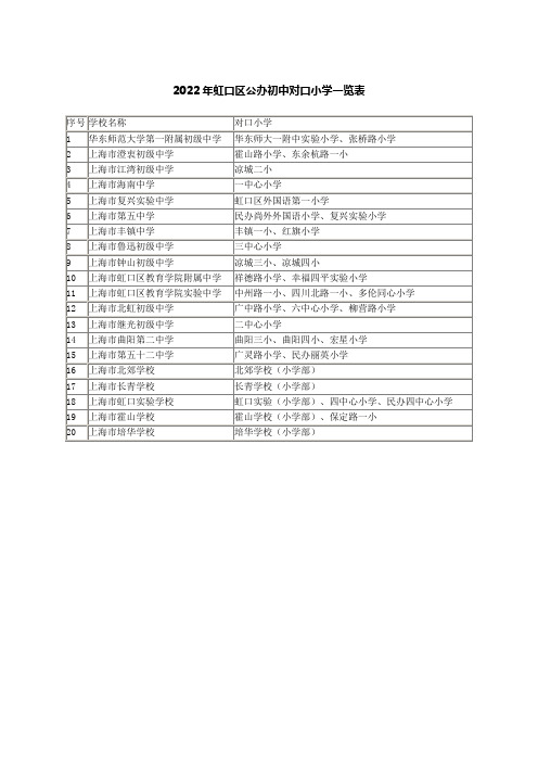 上海初中对口一览表