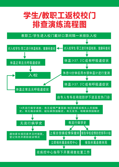 学生教职工返校校门排查演练流程图