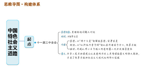 人教版八年级下册历史课件第三单元巩固强化复习