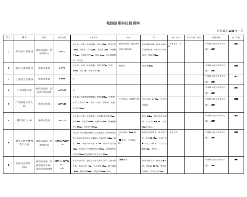 我国独塔斜拉桥资料