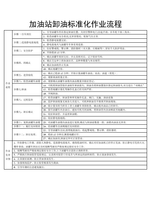 加油站卸油标准化作业流程