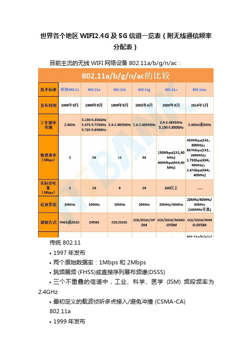 世界各个地区WIFI2.4G及5G信道一览表（附无线通信频率分配表）