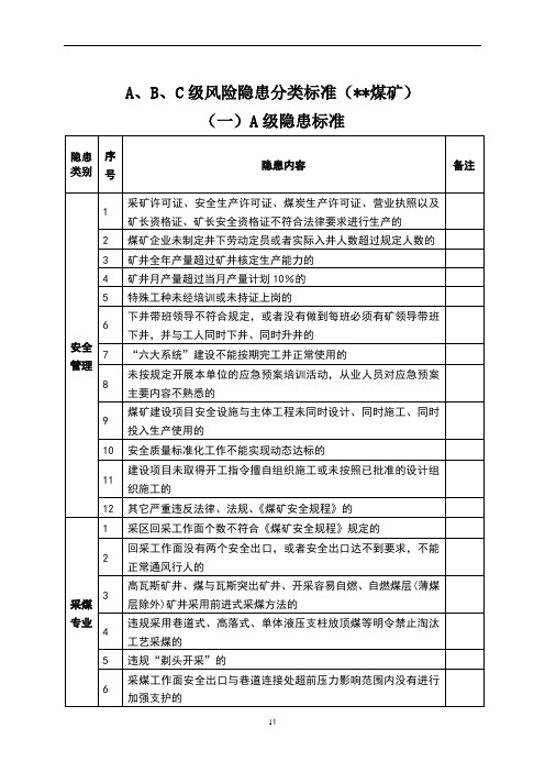 煤矿ABC级隐患分类标准