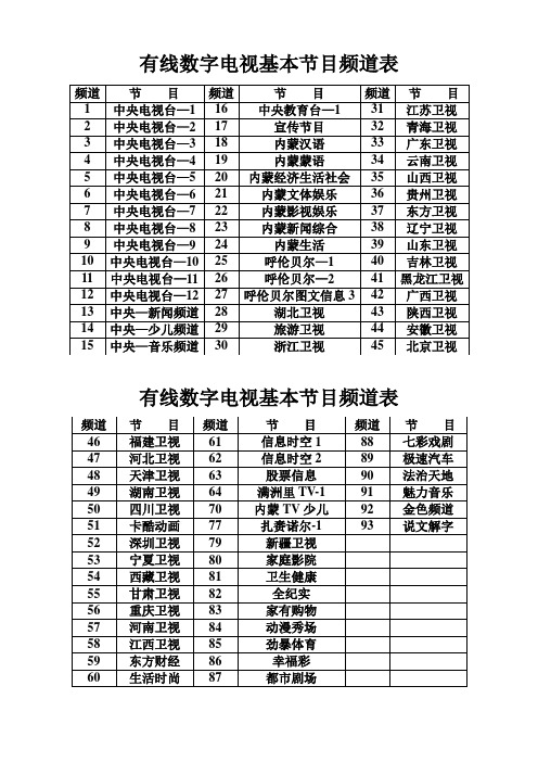 有线数字电视基本节目频道表