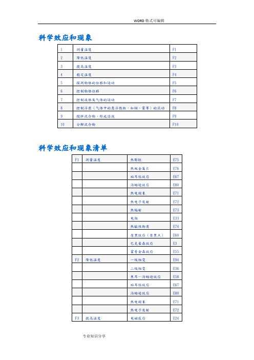 科学效应及现象