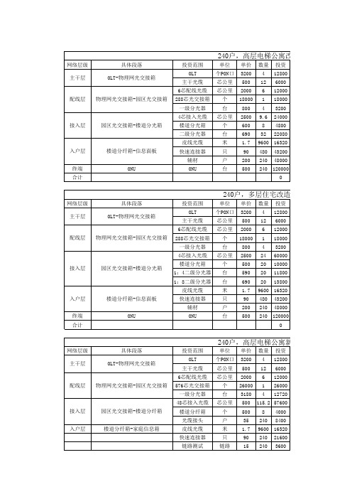 FTTH光缆工程定额取定及新增材料