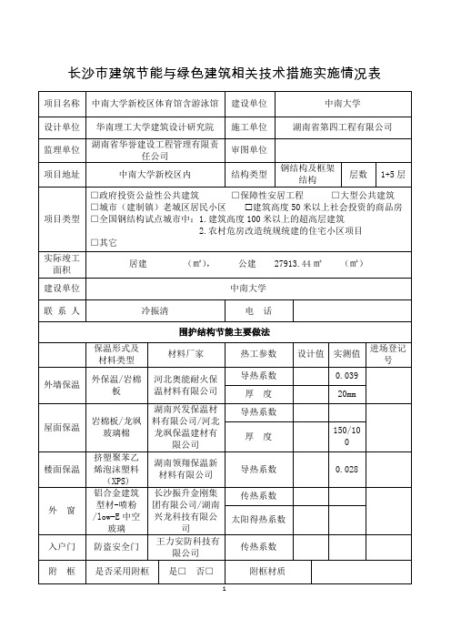 长沙市建筑节能与绿色建筑相关技术措施实施情况表