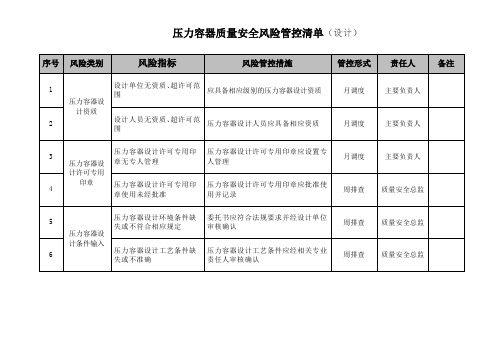 压力容器质量安全风险管控清单