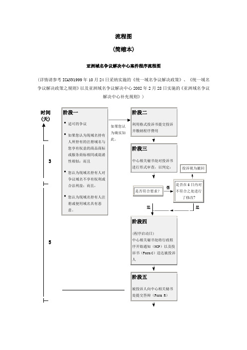 亚洲域名争议解决中心案件程序流程图