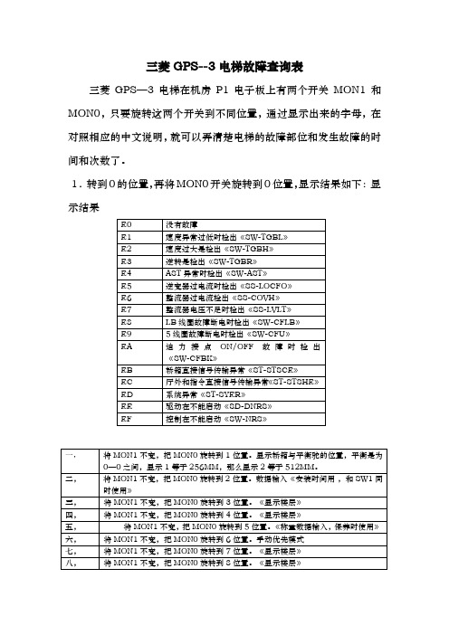 三菱GPS--3电梯故障查询表