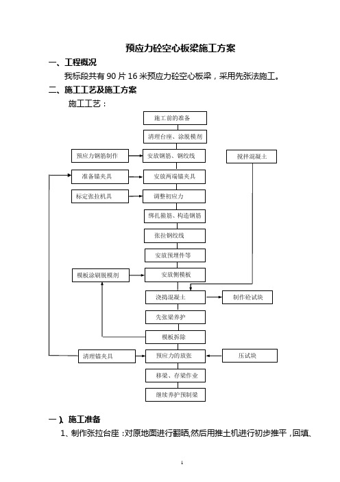 先张法预制梁施工技术交底