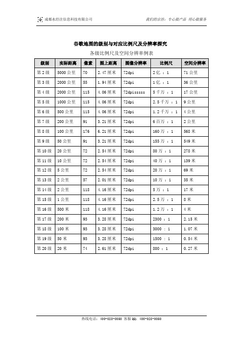 谷歌地图的各级比例尺及空间分辨率例表