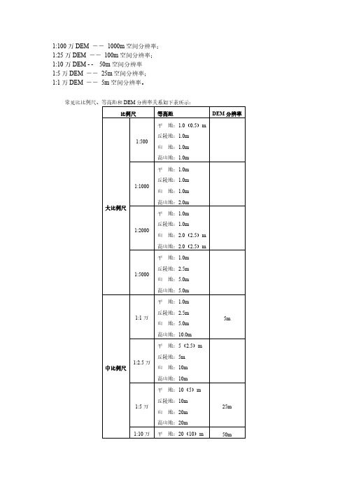 DEM比例尺与分辨率的关系1