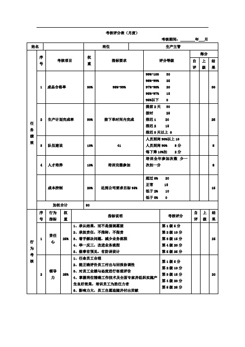 绩效考核表(生产主管岗)