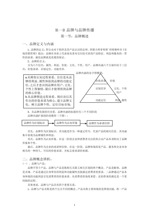 品牌传播学笔记