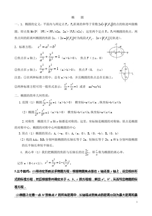 双曲线知识点总结