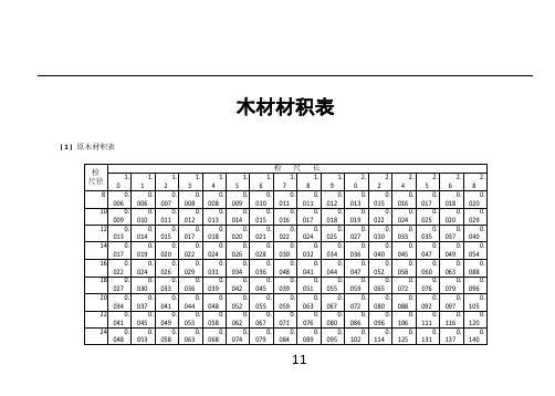 常用木材材积表