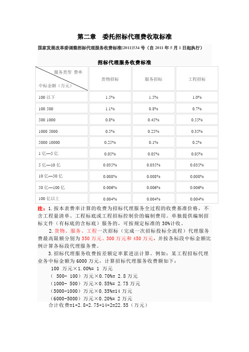 委托招标代理费收取标准2011534