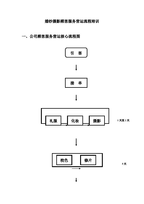 婚纱摄影顾客服务营运流程培训