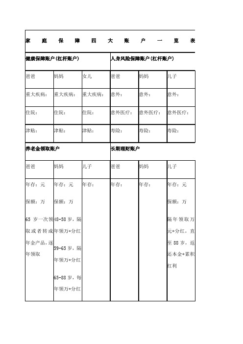 家庭保障四大账户一览表