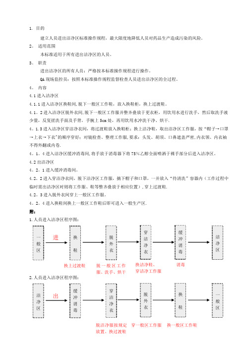 人员进出洁净区标准操作规程