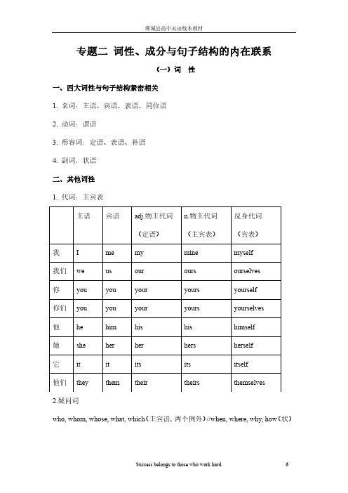 专题二高中英语语法之词性、成分与句子结构的内在联系