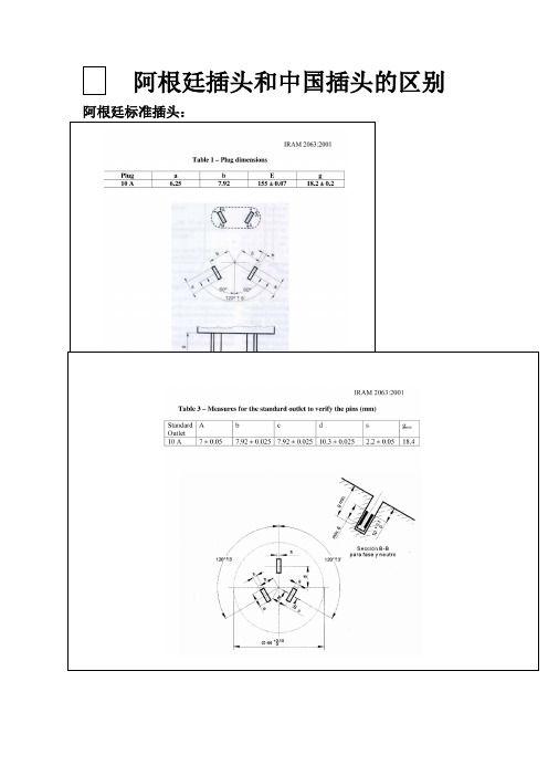 阿根廷标准插头和中国标准插头有区别吗