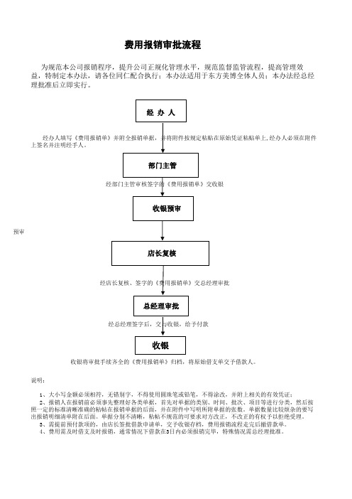 公司费用报销流程图