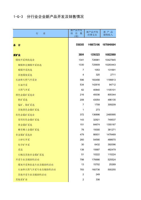 第四次中国经济普查2018年数据：1-G-3  分行业企业新产品开发及销售情况