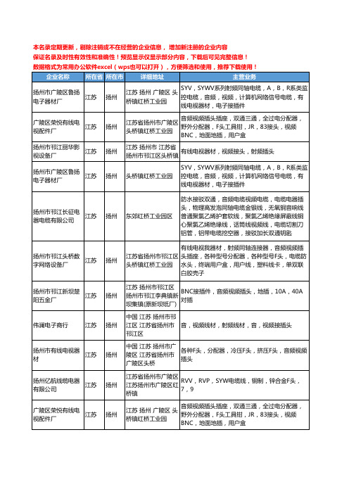 新版江苏省扬州视频插头工商企业公司商家名录名单联系方式大全12家