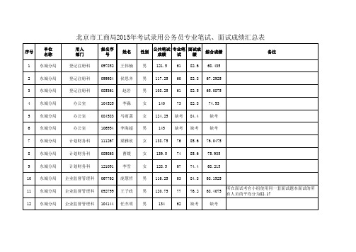 北京市工商局2015年考试录用公务员专业笔试、面试成绩 …